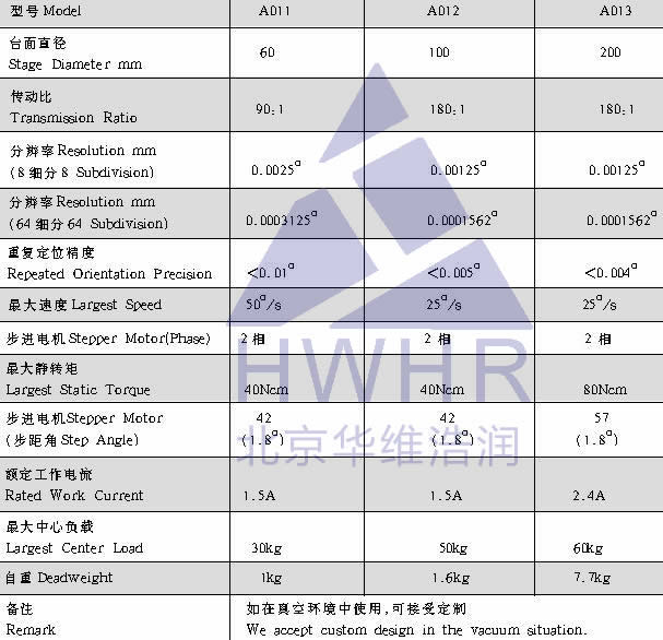 光學(xué),激光加工,光纖技術(shù),電控位移臺,電控電旋臺,聯(lián)動控制器,光學(xué)調(diào)整架,光學(xué)平臺