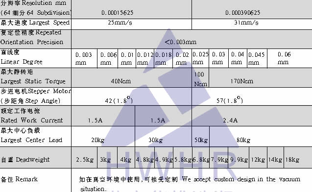 光學(xué),激光加工,光纖技術(shù),電控位移臺(tái),電控電旋臺(tái),聯(lián)動(dòng)控制器,光學(xué)調(diào)整架,光學(xué)平臺(tái)