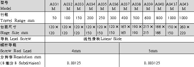 光學(xué),激光加工,光纖技術(shù),電控位移臺(tái),電控電旋臺(tái),聯(lián)動(dòng)控制器,光學(xué)調(diào)整架,光學(xué)平臺(tái)