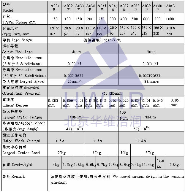 光學(xué),激光加工,光纖技術(shù),電控位移臺,電控電旋臺,聯(lián)動控制器,光學(xué)調(diào)整架,光學(xué)平臺