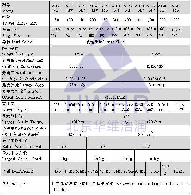 光學(xué),激光加工,光纖技術(shù),電控位移臺,電控電旋臺,聯(lián)動控制器,光學(xué)調(diào)整架,光學(xué)平臺