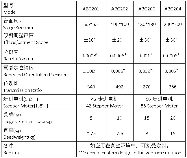 光學(xué),激光加工,光纖技術(shù),電控位移臺,電控電旋臺,聯(lián)動控制器,光學(xué)調(diào)整架,光學(xué)平臺