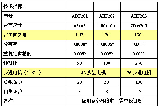 光學(xué),激光加工,光纖技術(shù),電控位移臺(tái),電控電旋臺(tái),聯(lián)動(dòng)控制器,光學(xué)調(diào)整架,光學(xué)平臺(tái)