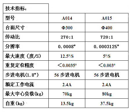 光學(xué),激光加工,光纖技術(shù),電控位移臺,電控電旋臺,聯(lián)動控制器,光學(xué)調(diào)整架,光學(xué)平臺