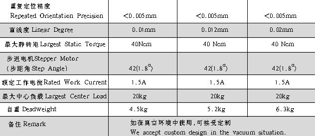 光學(xué),激光加工,光纖技術(shù),電控位移臺(tái),電控電旋臺(tái),聯(lián)動(dòng)控制器,光學(xué)調(diào)整架,光學(xué)平臺(tái)