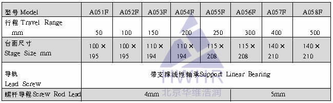 光學(xué),激光加工,光纖技術(shù),電控位移臺(tái),電控電旋臺(tái),聯(lián)動(dòng)控制器,光學(xué)調(diào)整架,光學(xué)平臺(tái)