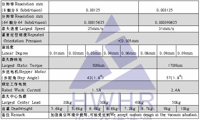 光學(xué),激光加工,光纖技術(shù),電控位移臺(tái),電控電旋臺(tái),聯(lián)動(dòng)控制器,光學(xué)調(diào)整架,光學(xué)平臺(tái)