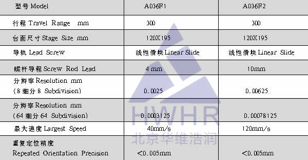 光學(xué),激光加工,光纖技術(shù),電控位移臺(tái),電控電旋臺(tái),聯(lián)動(dòng)控制器,光學(xué)調(diào)整架,光學(xué)平臺(tái)