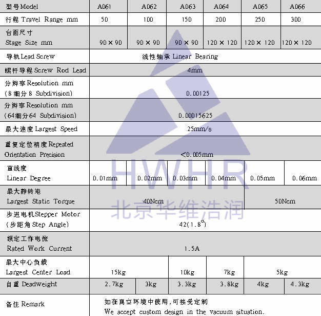 光學,激光加工,光纖技術,電控位移臺,電控電旋臺,聯(lián)動控制器,光學調整架,光學平臺