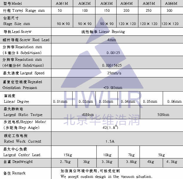 光學,激光加工,光纖技術,電控位移臺,電控電旋臺,聯(lián)動控制器,光學調整架,光學平臺