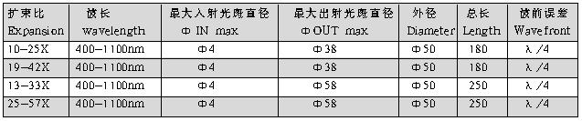 光學(xué),激光加工,光纖技術(shù),電控位移臺(tái),電控電旋臺(tái),聯(lián)動(dòng)控制器,光學(xué)調(diào)整架,光學(xué)平臺(tái)