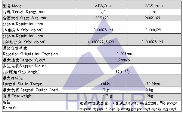 光學,激光加工,光纖技術(shù),電控位移臺,電控電旋臺,聯(lián)動控制器,光學調(diào)整架,光學平臺