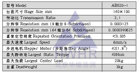 光學,激光加工,光纖技術(shù),電控位移臺,電控電旋臺,聯(lián)動控制器,光學調(diào)整架,光學平臺