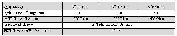 光學,激光加工,光纖技術(shù),電控位移臺,電控電旋臺,聯(lián)動控制器,光學調(diào)整架,光學平臺