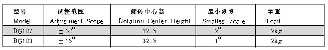 光學,激光加工,光纖技術(shù),電控位移臺,電控電旋臺,聯(lián)動控制器,光學調(diào)整架,光學平臺