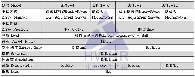 光學,激光加工,光纖技術,電控位移臺,電控電旋臺,聯(lián)動控制器,光學調整架,光學平臺