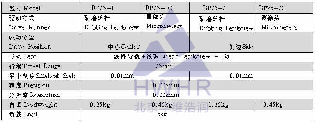 光學,激光加工,光纖技術,電控位移臺,電控電旋臺,聯(lián)動控制器,光學調整架,光學平臺