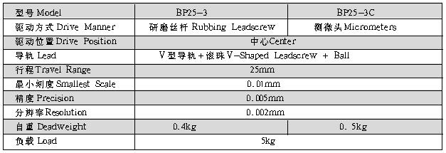 光學,激光加工,光纖技術,電控位移臺,電控電旋臺,聯(lián)動控制器,光學調整架,光學平臺