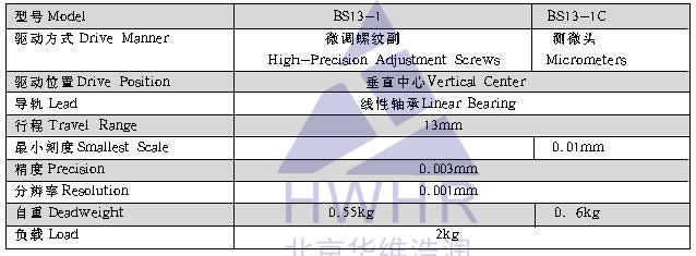 光學,激光加工,光纖技術(shù),電控位移臺,電控電旋臺,聯(lián)動控制器,光學調(diào)整架,光學平臺