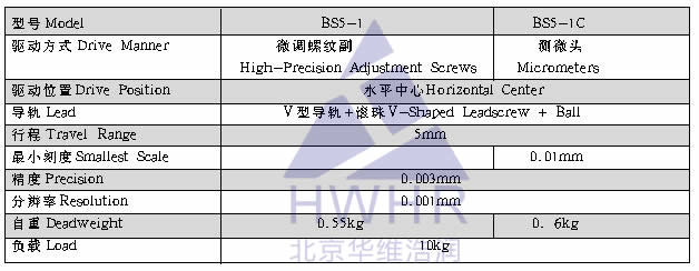 光學,激光加工,光纖技術(shù),電控位移臺,電控電旋臺,聯(lián)動控制器,光學調(diào)整架,光學平臺