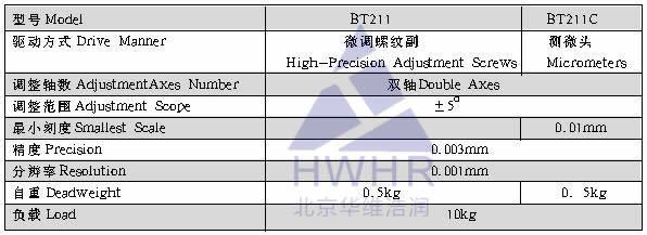 光學(xué),激光加工,光纖技術(shù),電控位移臺,電控電旋臺,聯(lián)動控制器,光學(xué)調(diào)整架,光學(xué)平臺