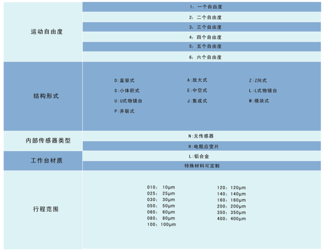 光學(xué),激光加工,光纖技術(shù),電控位移臺,電控電旋臺,聯(lián)動控制器,光學(xué)調(diào)整架,光學(xué)平臺