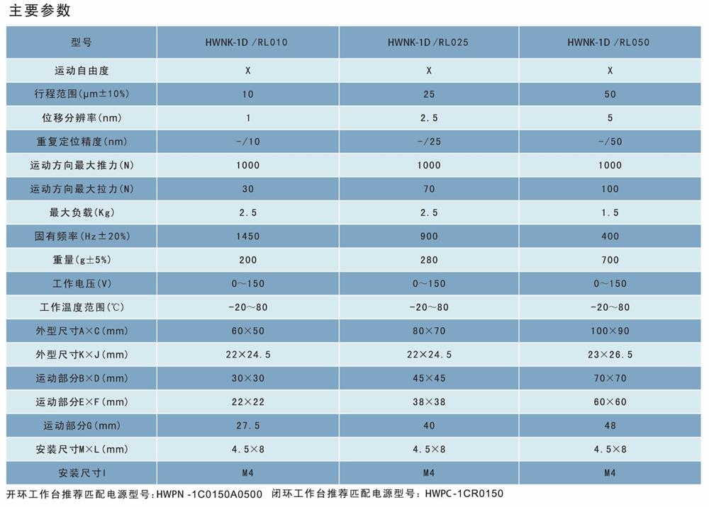 光學(xué),激光加工,光纖技術(shù),電控位移臺,電控電旋臺,聯(lián)動控制器,光學(xué)調(diào)整架,光學(xué)平臺