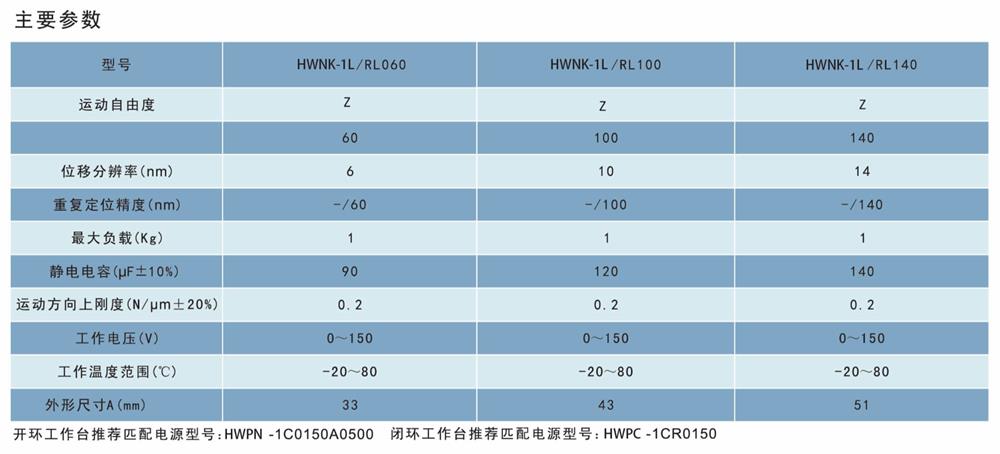 光學(xué),激光加工,光纖技術(shù),電控位移臺,電控電旋臺,聯(lián)動控制器,光學(xué)調(diào)整架,光學(xué)平臺