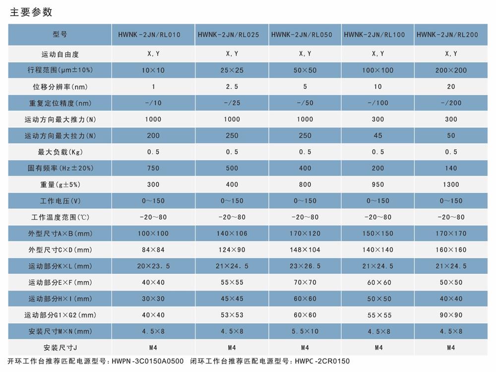 光學(xué),激光加工,光纖技術(shù),電控位移臺,電控電旋臺,聯(lián)動控制器,光學(xué)調(diào)整架,光學(xué)平臺