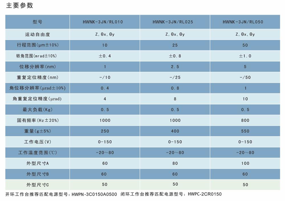 光學(xué),激光加工,光纖技術(shù),電控位移臺,電控電旋臺,聯(lián)動控制器,光學(xué)調(diào)整架,光學(xué)平臺