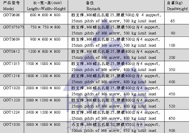 光學,激光加工,光纖技術,電控位移臺,電控電旋臺,聯(lián)動控制器,光學調(diào)整架,光學平臺