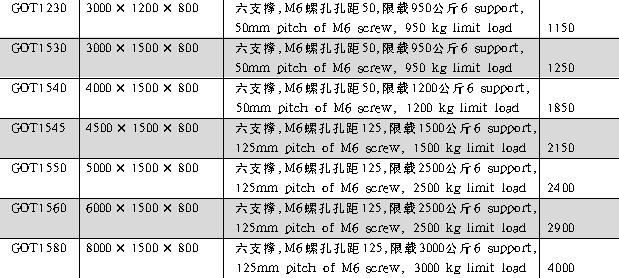 光學,激光加工,光纖技術,電控位移臺,電控電旋臺,聯(lián)動控制器,光學調(diào)整架,光學平臺