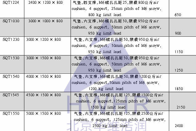 光學(xué),激光加工,光纖技術(shù),電控位移臺(tái),電控電旋臺(tái),聯(lián)動(dòng)控制器,光學(xué)調(diào)整架,光學(xué)平臺(tái)